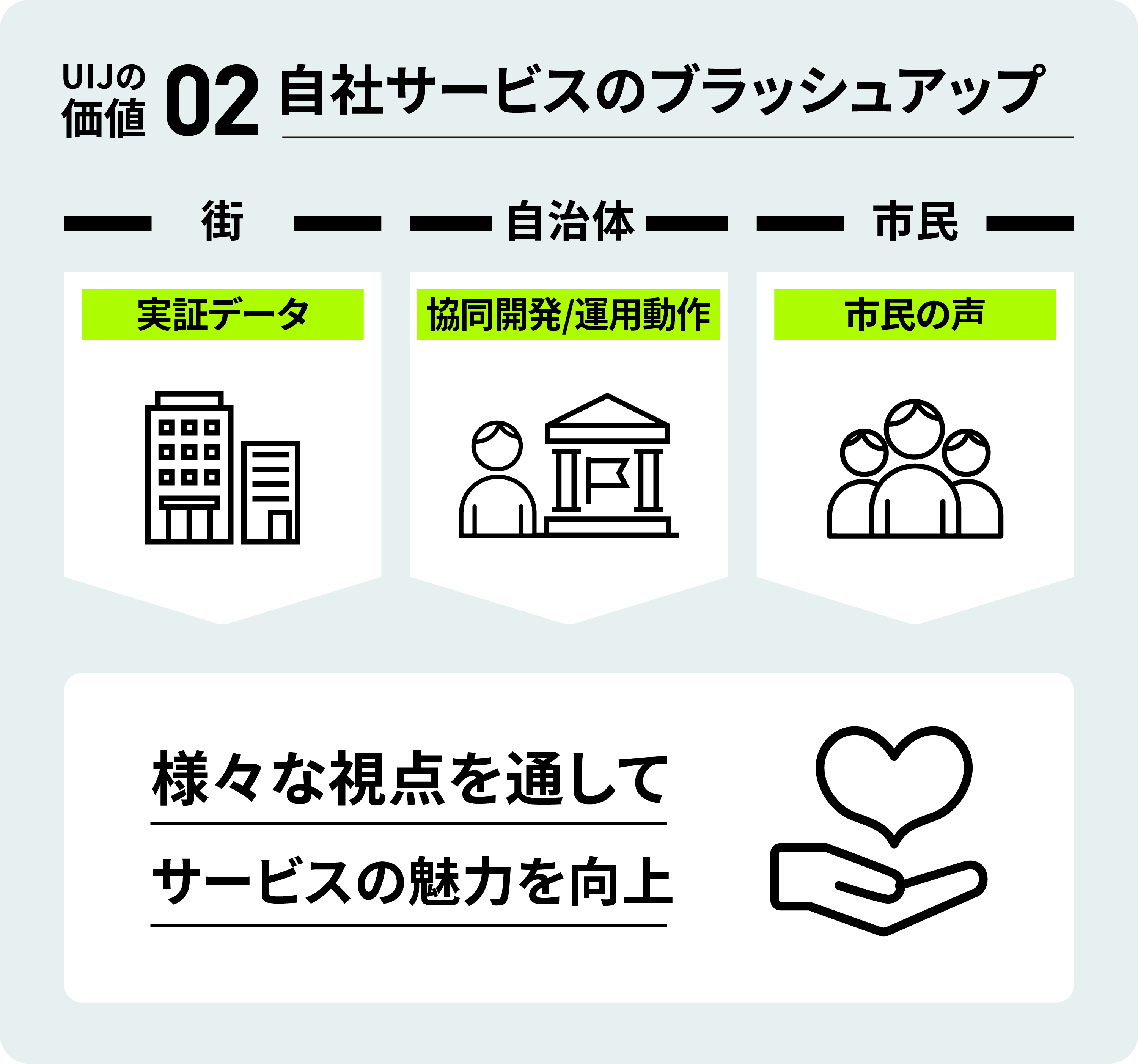 自社サービスでまちを変える