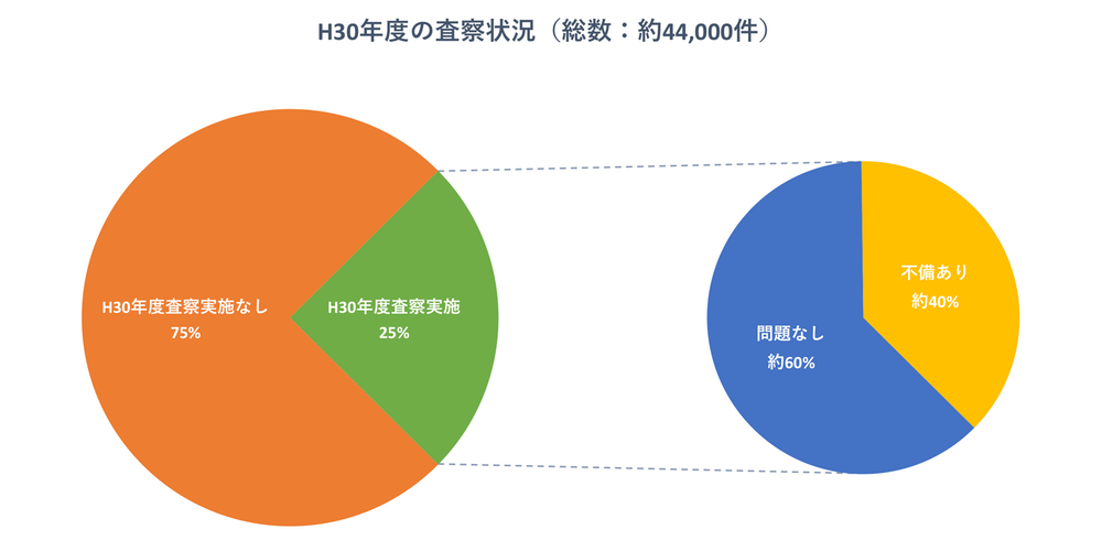 図表 大規模集客施設の駐車場出入口の集積状況