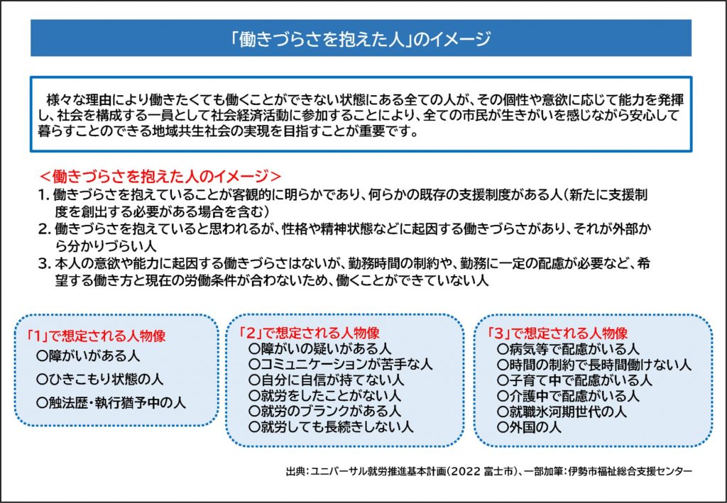 伊勢市の働きづらさを抱えた人の定義